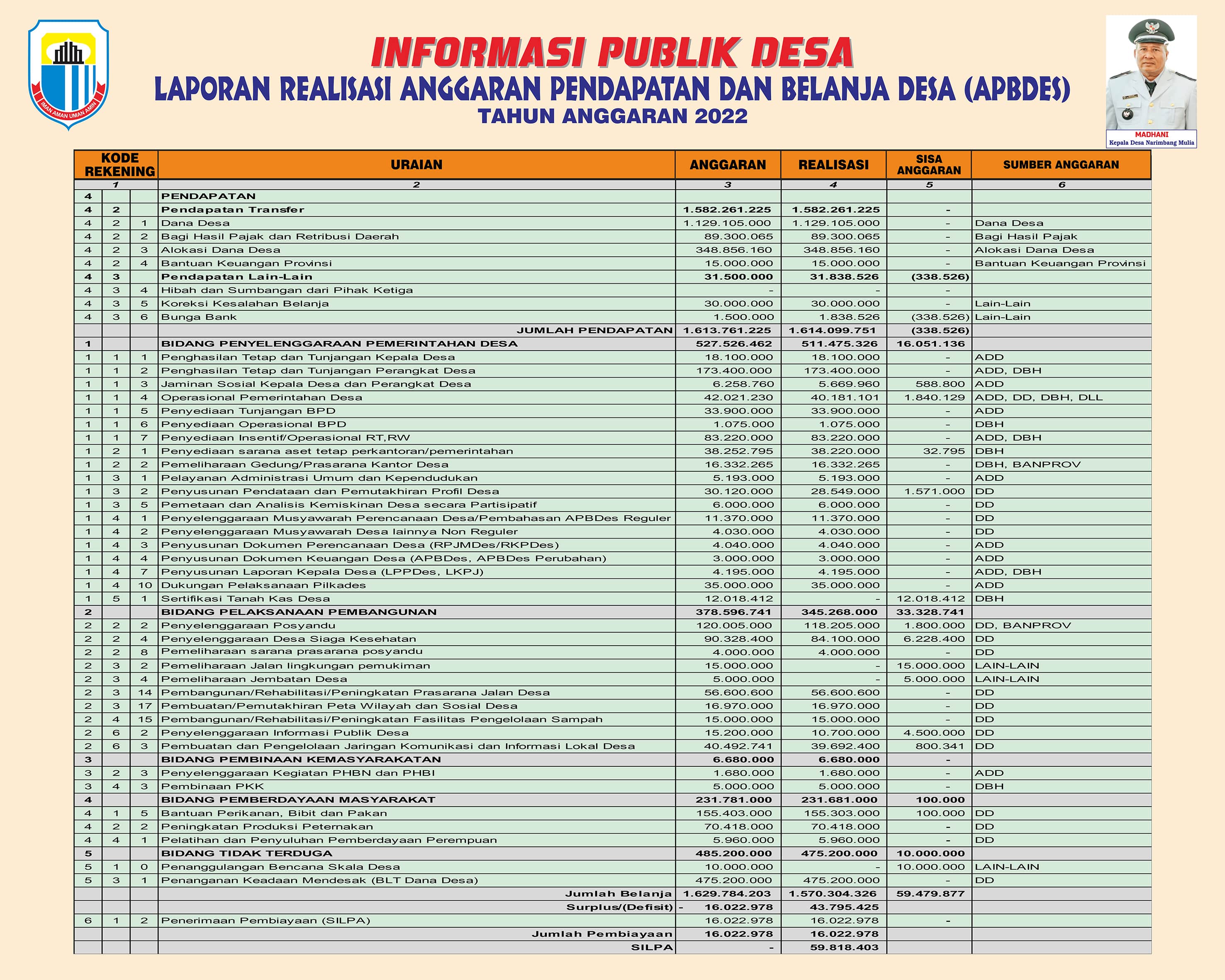 INFORMASI PUBLIK DESA